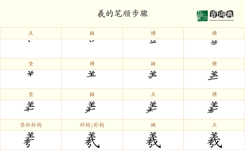 羲