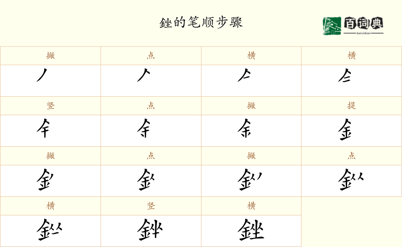 銼
