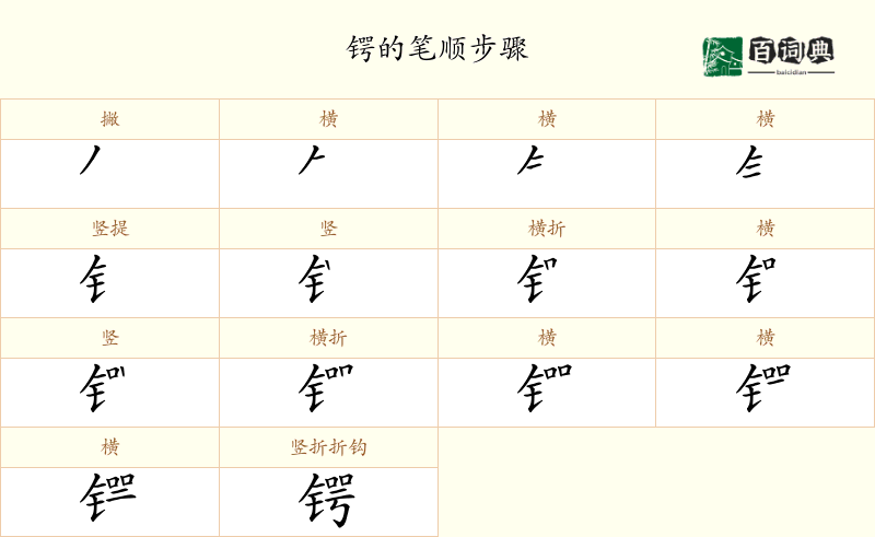 锷