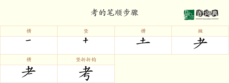 考
