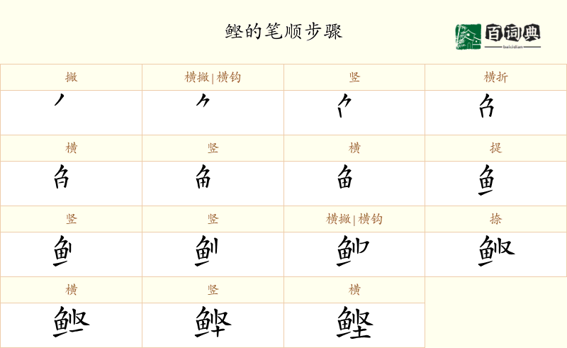 鲣
