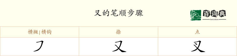 叉