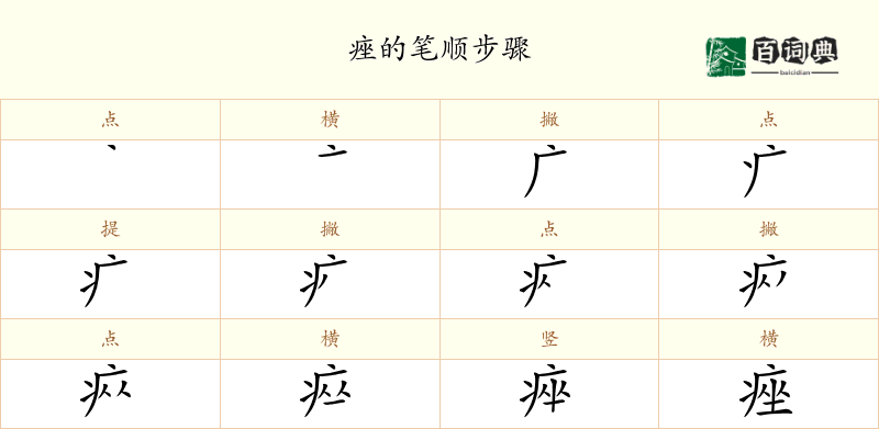 痤