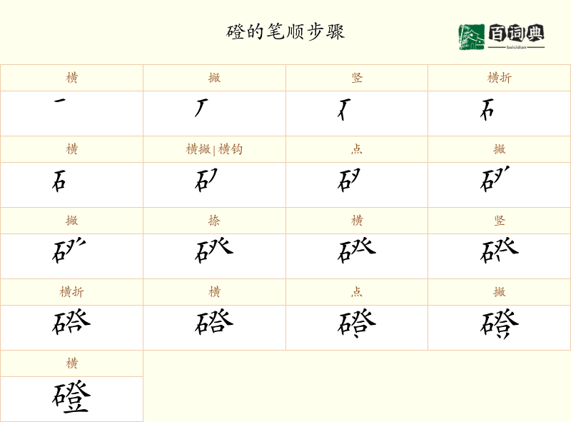 磴