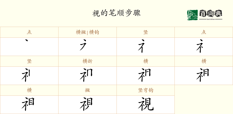 視