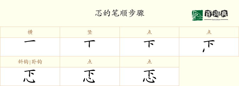 忑