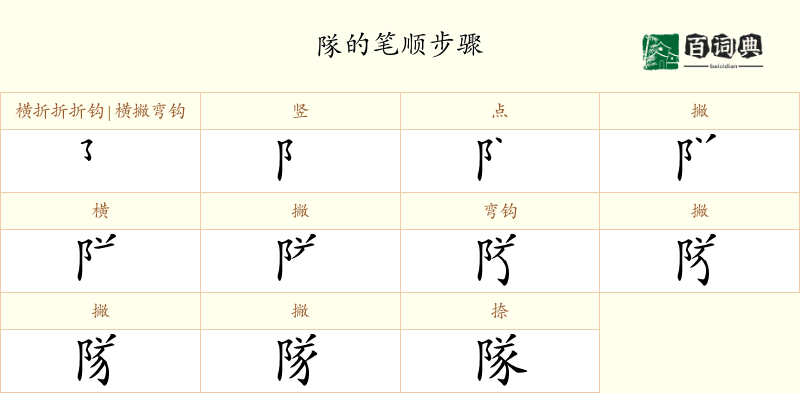 隊