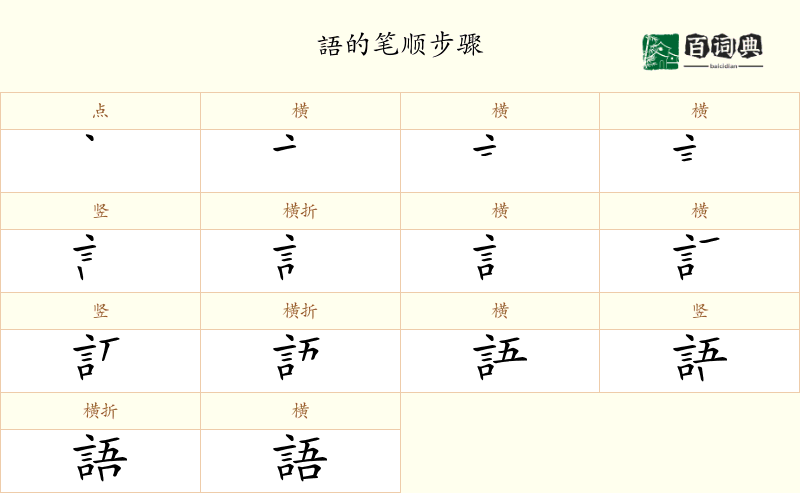 語