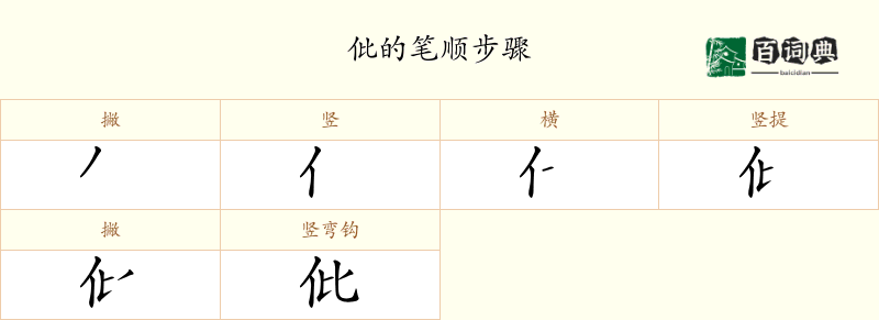 仳