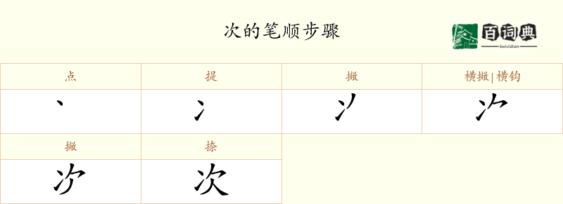 次