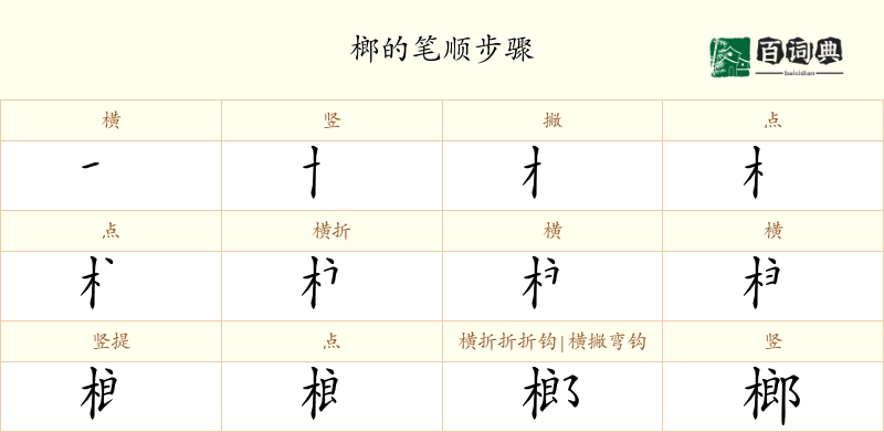 榔