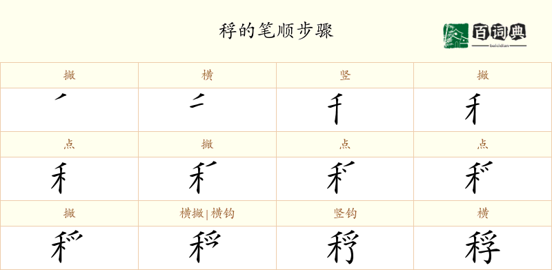 稃