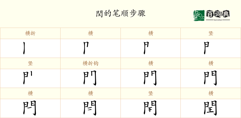 閏