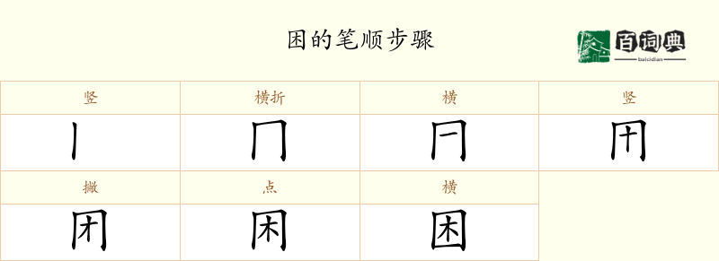 困