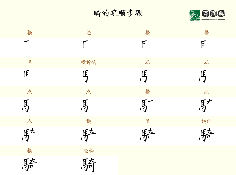 騎