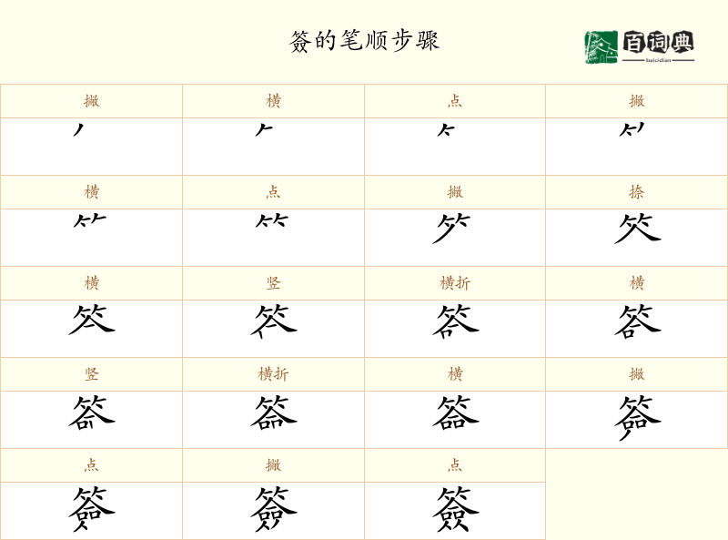 簽
