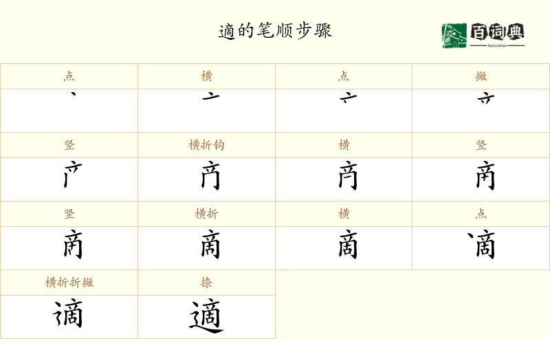 適