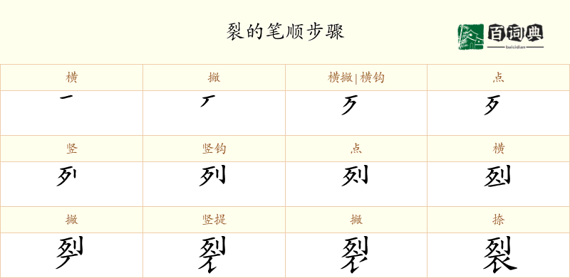 裂