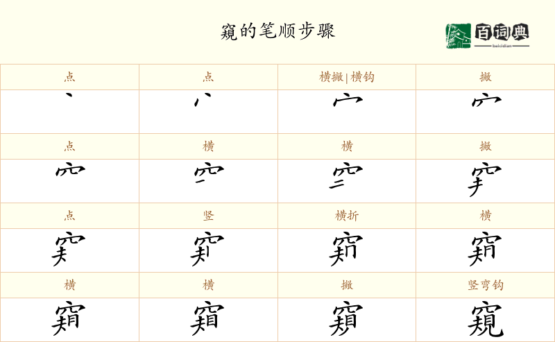 窺