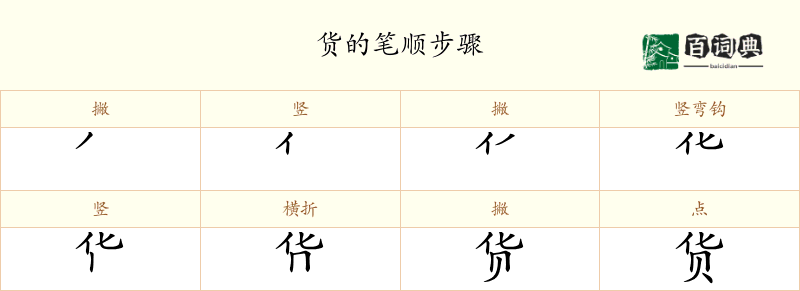 货