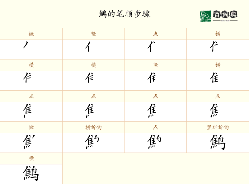 鹪