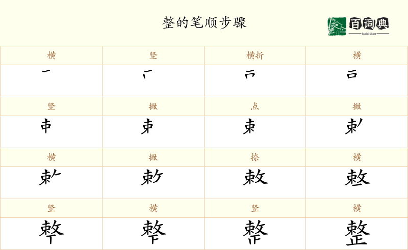 整