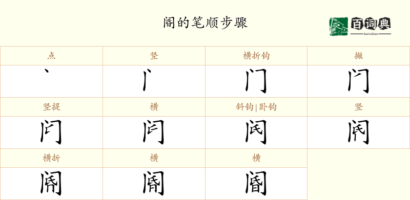 阍