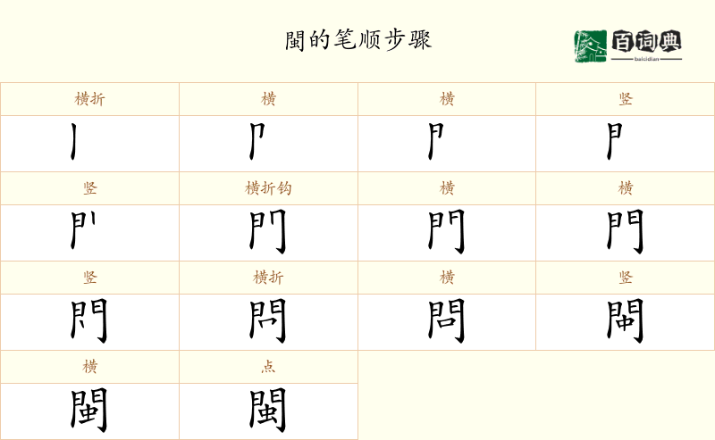閩