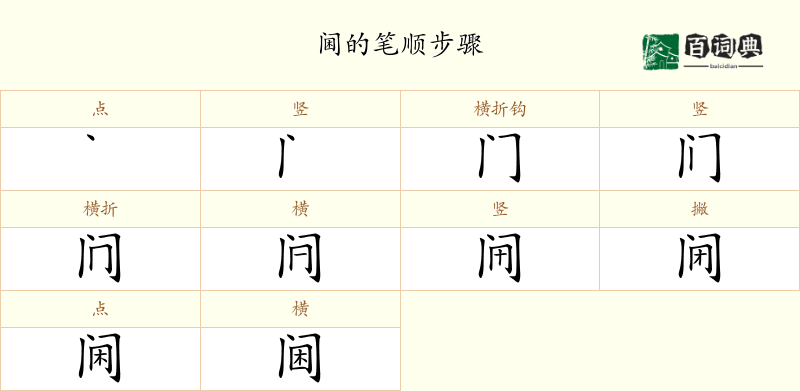 阃