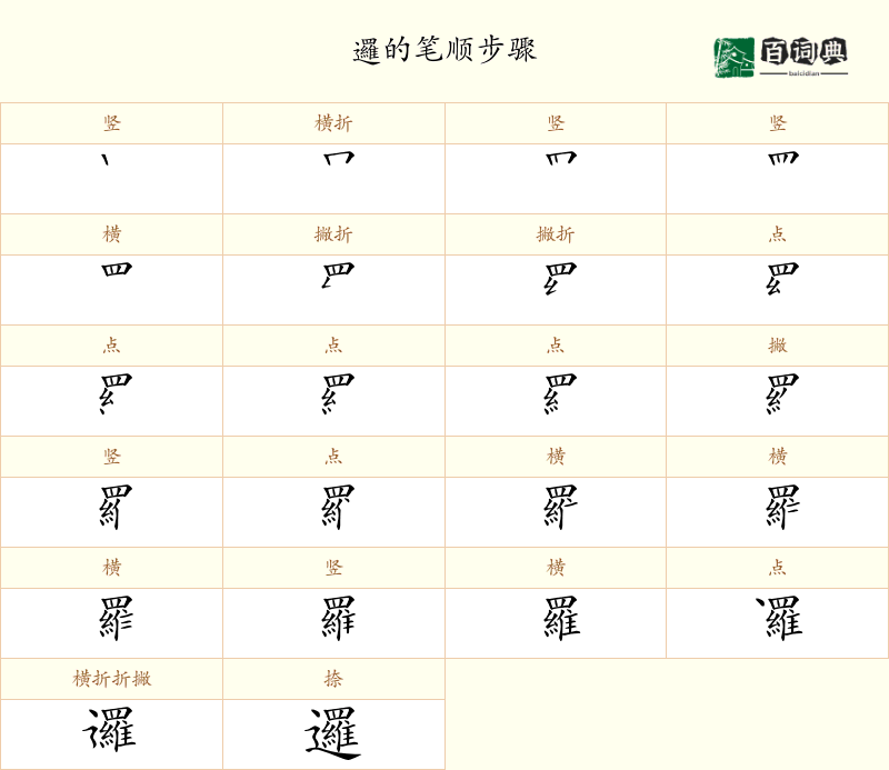 邏