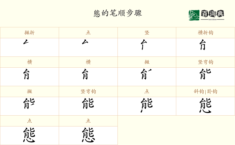 態