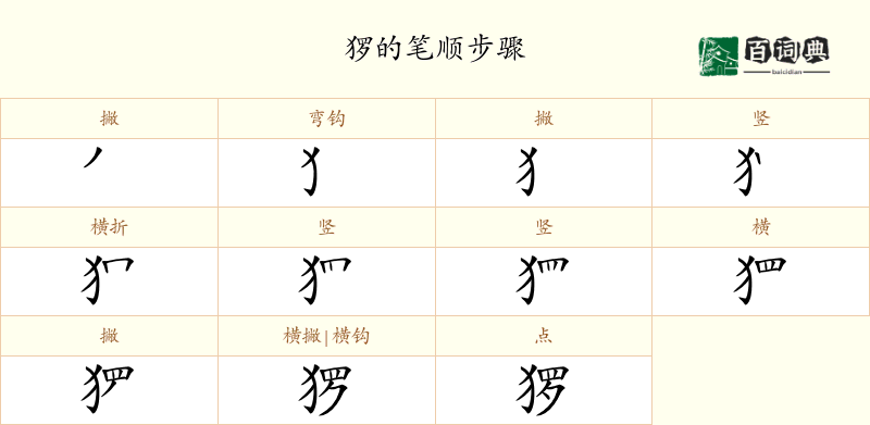 猡