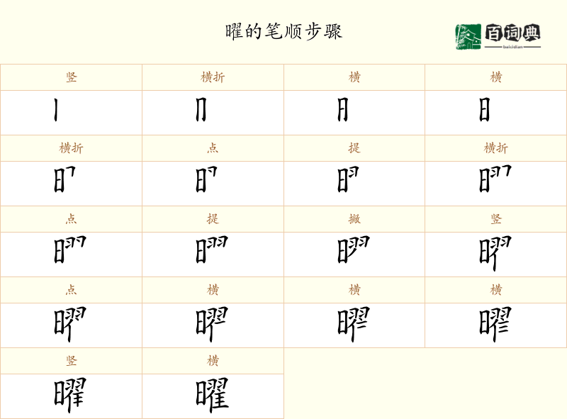 曜