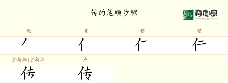 传