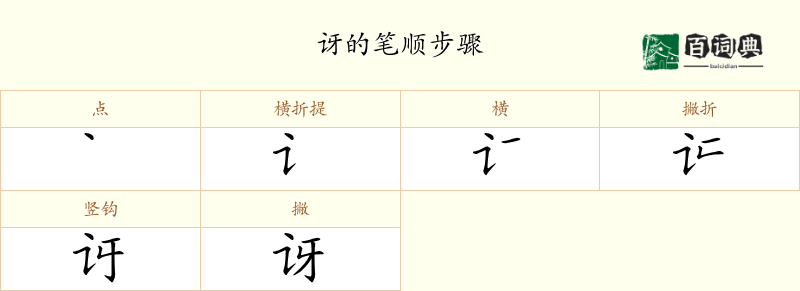 讶