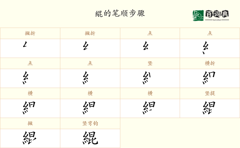 緄