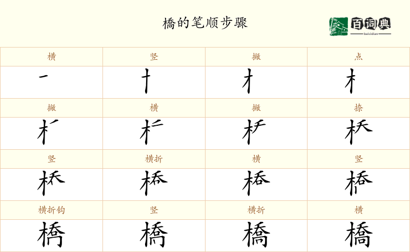 橋