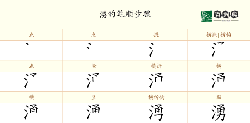 湧