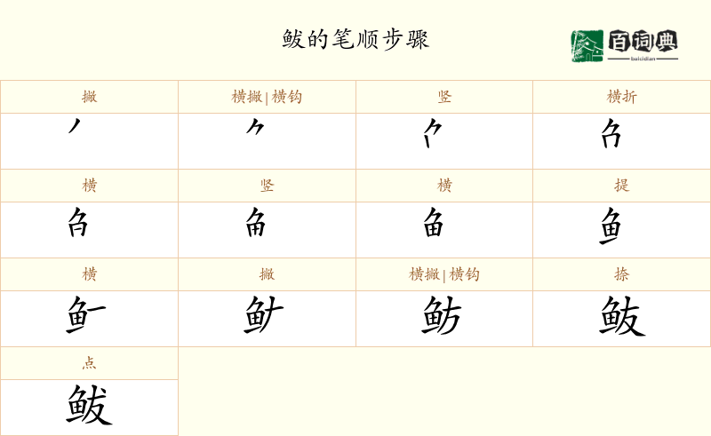 鲅