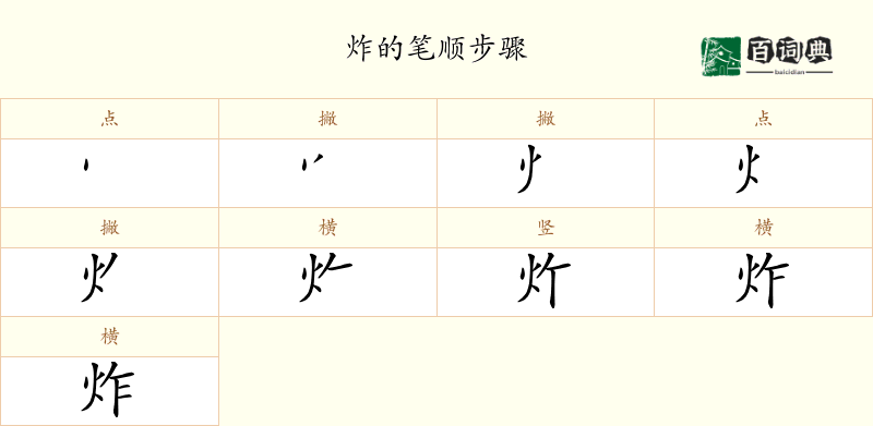 炸