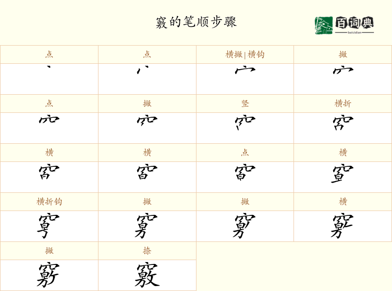 竅