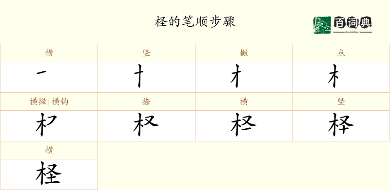 柽