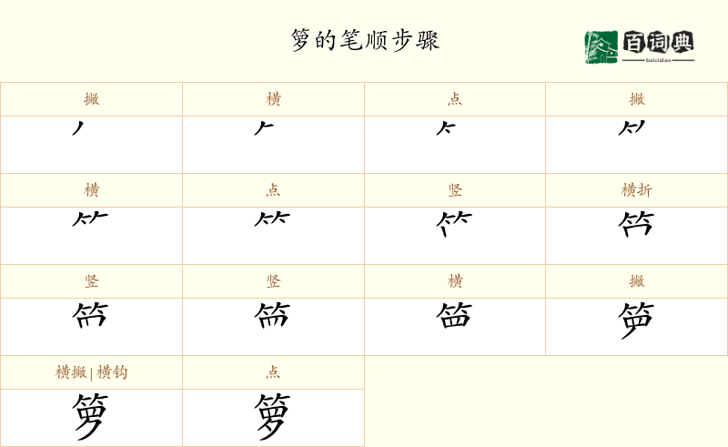 箩