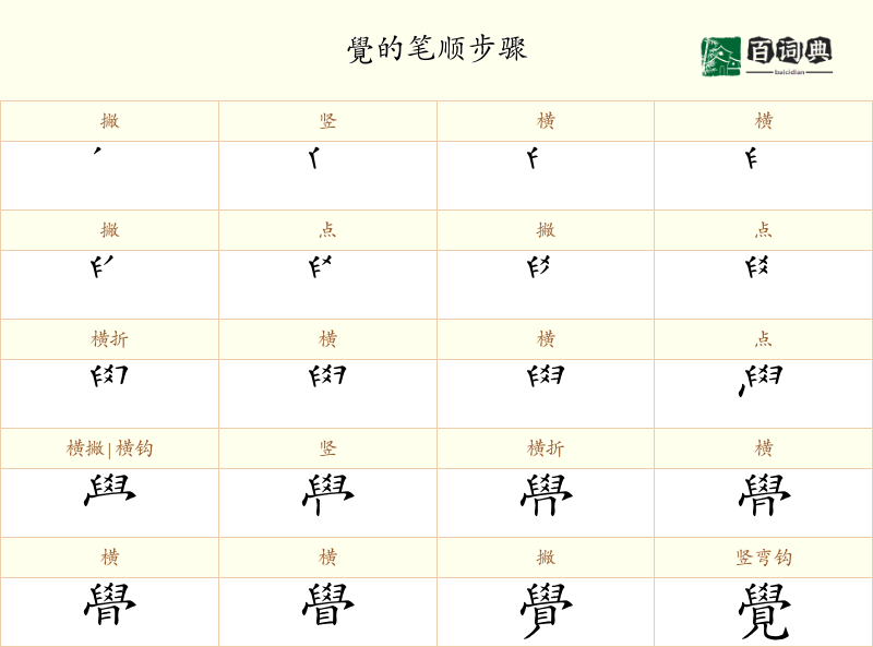 覺
