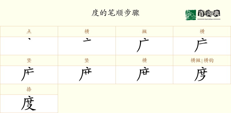 度