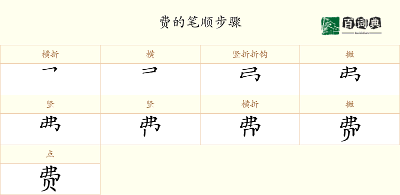 费
