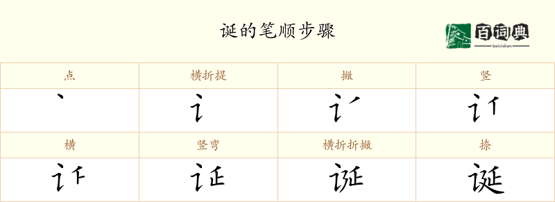 诞