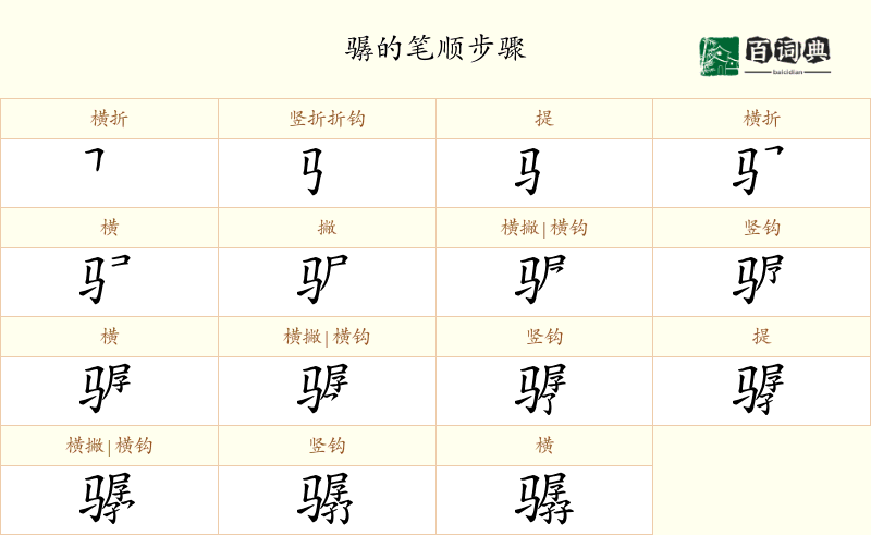 骣