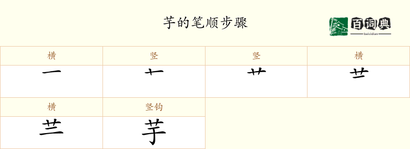 芋