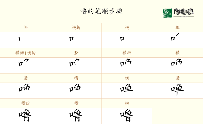 噜